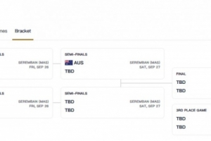 鎖定小組第二！中國(guó)U16女籃半決賽資格賽將戰(zhàn)菲律賓U16女籃