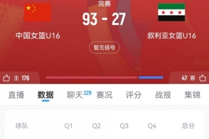 慘不忍睹！敘利亞U16女籃下半場(chǎng)僅得9分 其中第三節(jié)0分