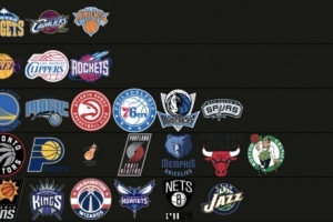 TA記者給30隊(duì)分級(jí)：雷掘騎&尼克斯第一檔 湖人火箭第二檔