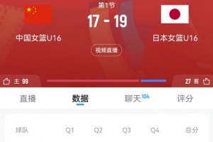 奮起直追！中國(guó)U16女籃首節(jié)一度落后9分 此后轟11-4迫近至2分