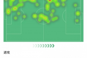 巴斯托尼本場(chǎng)數(shù)據(jù)：助攻1次、創(chuàng)造2次得分機(jī)會(huì)、評(píng)分高達(dá)8.8分