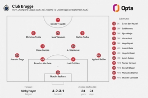 24歲24天！布魯日排出歐冠歷史平均年齡最年輕首發(fā)陣容