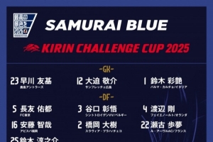 日本隊號碼公布：久保建英20號、堂安律10號、南野拓實8號