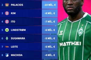 德甲球員身價跌幅榜：金玟哉跌800萬歐第三，伊藤洋輝第四