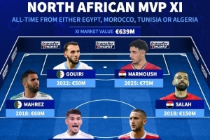 北非歷史身價最高陣容：薩拉赫領(lǐng)銜，阿什拉夫、馬爾穆什在列