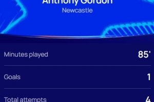 傳射建功！歐冠官方：戈登當(dāng)選紐卡3-0本菲卡全場(chǎng)最佳