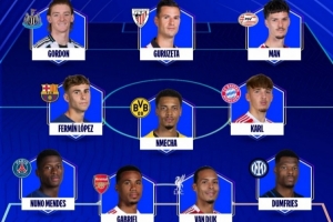 歐冠官方第3輪最佳陣：費(fèi)爾明、門德斯領(lǐng)銜，卡爾、范戴克在列