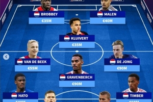 德轉(zhuǎn)列阿賈克斯現(xiàn)役青訓陣：赫拉芬貝赫領銜，德里赫特、德容在列