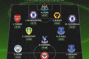 whoscored英超相比上賽季評(píng)分提升陣：廷伯、庫(kù)庫(kù)、格拉利什在列