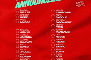 瑞士隊公布11月世預(yù)賽名單：扎卡、阿坎吉、科貝爾在列