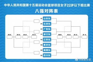 U22全運(yùn)女籃1/4決賽對(duì)陣：山東vs北京 江蘇vs重慶 四川vs福建