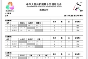 全運會三人女籃第二日綜述：小組賽階段全部結(jié)束 八強(qiáng)對陣出爐