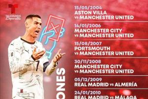 40歲C羅生涯13次染紅：其中3次肘擊，2次故意踢人，2次涉及假摔