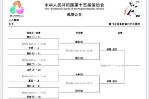 全運會3人女籃第3日綜述：湖北、浙江、山東、四川順利晉級半決賽