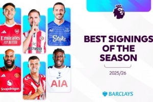 球迷票選英超賽季至今最佳引援：姆伯莫第1，扎卡蘇維門迪2、3位