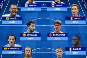 德轉(zhuǎn)列未被國(guó)家隊(duì)征召年輕才俊：約羅、德拉普領(lǐng)銜，卡拉雷斯在列