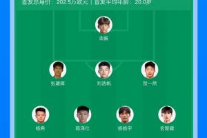 考察為主！U22國足3場換3名門將，本場首發(fā)較擊敗韓國時更換9人