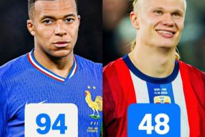 ??紀錄早晚都是他的？哈蘭德國家隊進55球平姆巴佩，場次僅一半