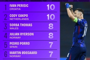 世歐預(yù)造良機榜：佩劍、加克波居首，厄德高、奧利塞、維爾茨在列