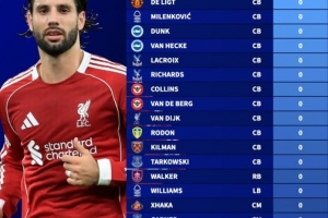 本賽季英超非門將全勤榜：索博、范戴克、加布、德里赫特在列