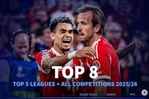 歐冠前二對決！各項賽事場均拿分榜：拜仁領(lǐng)跑，槍手皇馬國米前四