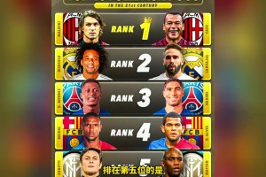 外媒評最強五對雙邊衛(wèi)！詹俊評論：論實力第一組太強