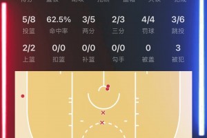 東方約基奇??楊瀚森主場首秀全場爆轟16分4板1助3帽?。?！
